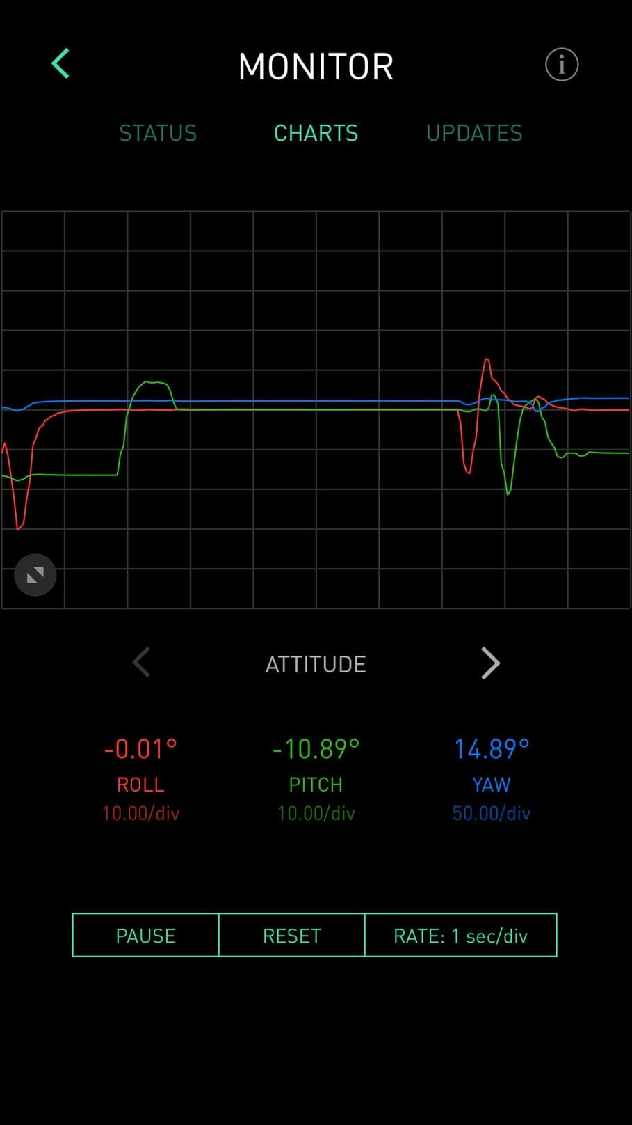 Monitor Charts